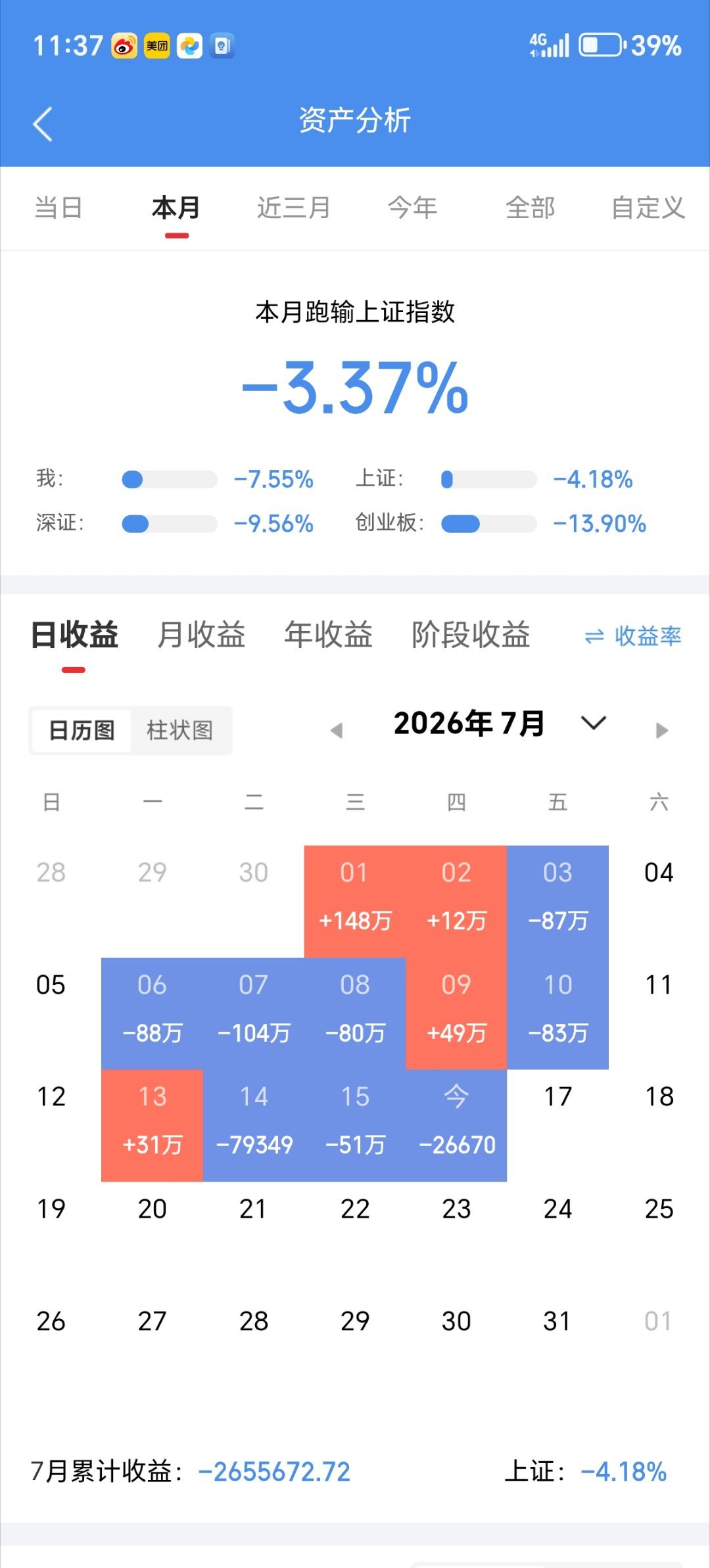 今天没吃上肉。你们今天战况如何？吃肉了的来波666，没吃上肉的来波888。