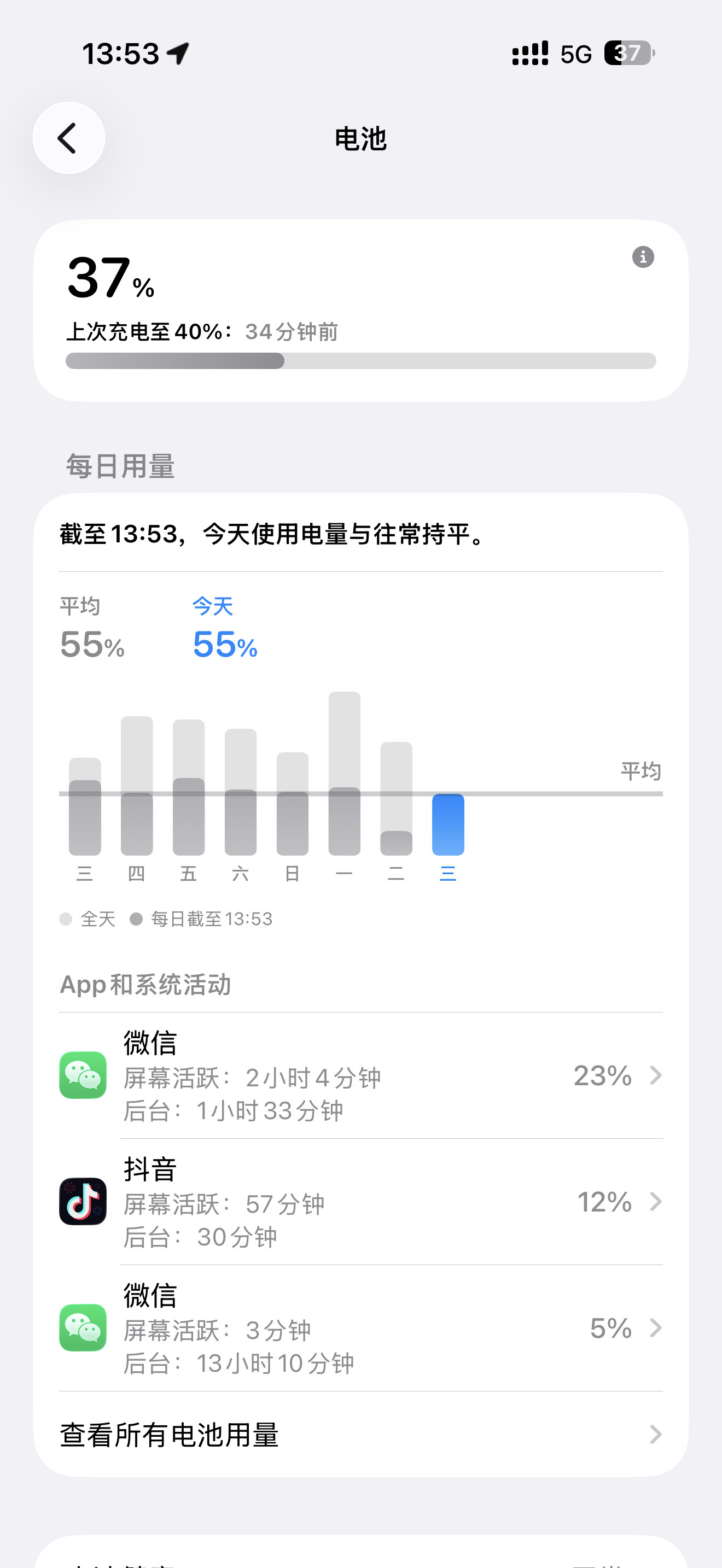 iPhone17ProMax续航测试今年确实深有体会，要是在WiFi模式下，17
