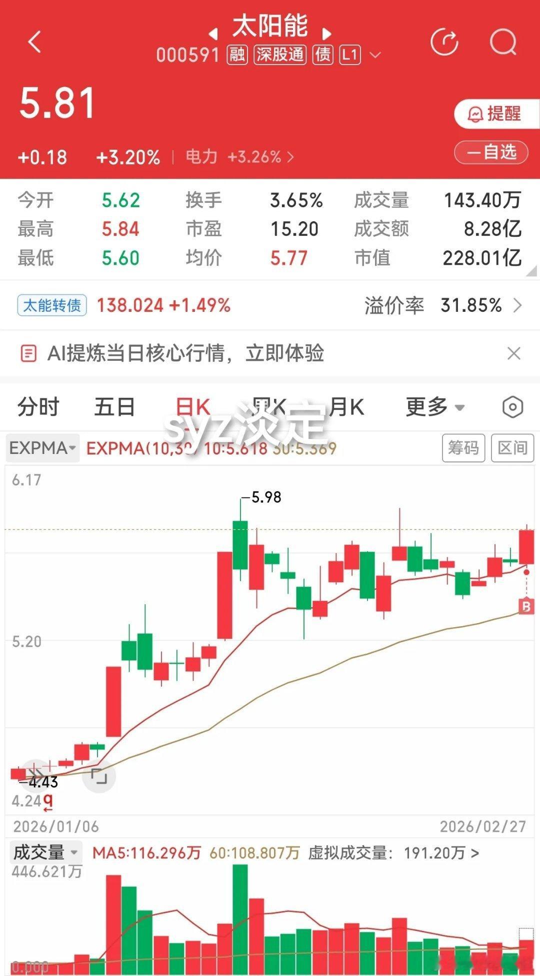 今天买了一点太阳能，看了一会盘面，感觉压力重重，看来还要再等几天才能选择方向。这