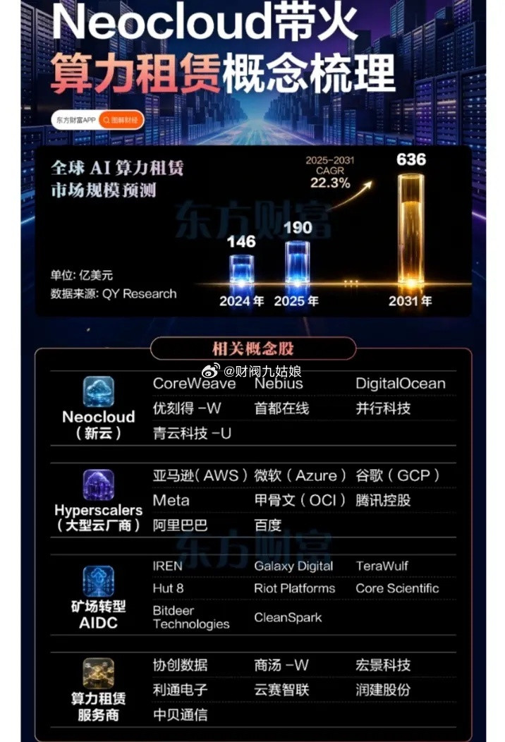 算力租赁概念股票梳理:以下图表展示的股票不构成投资建议，据此操作风险自负。图表来
