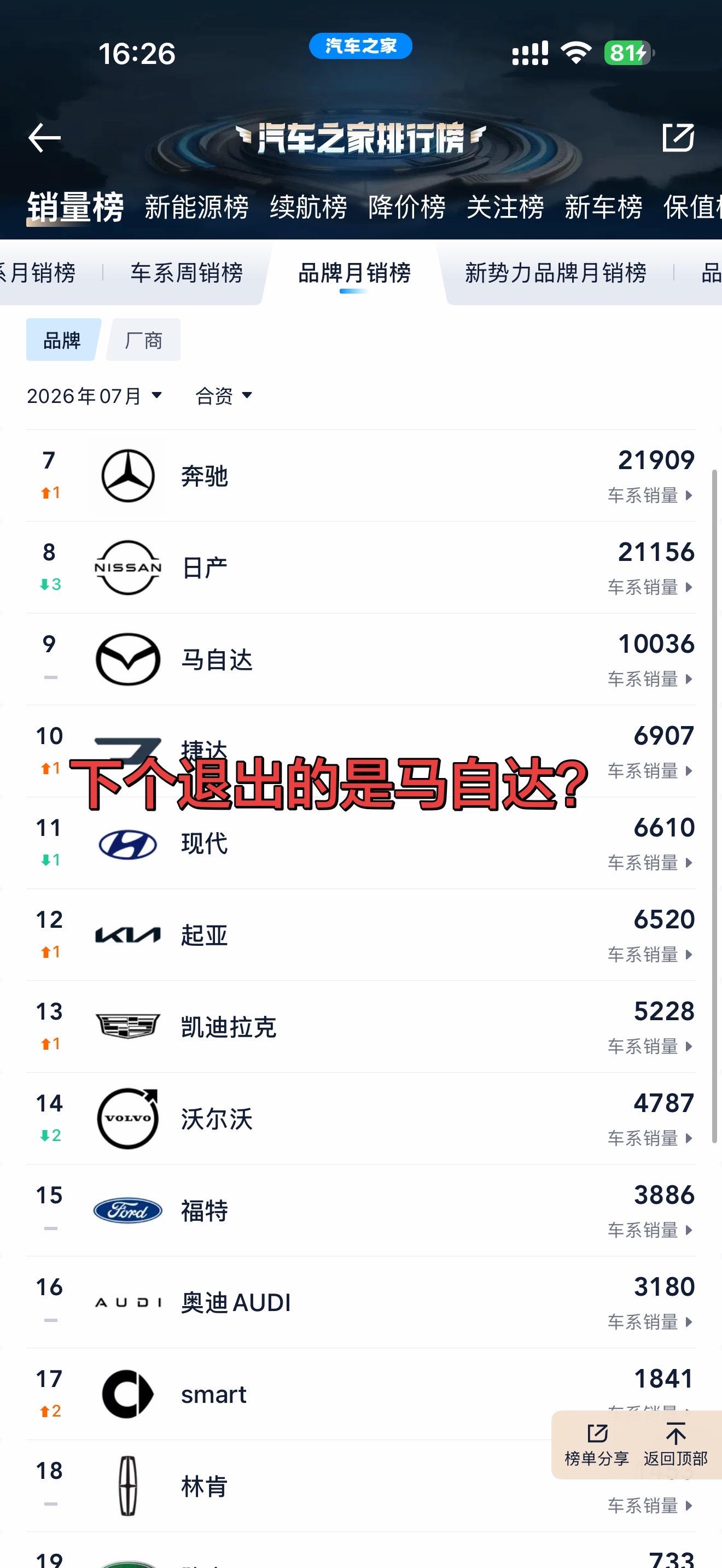 为什么全网都说雪佛兰退出了，下个是马自达。
