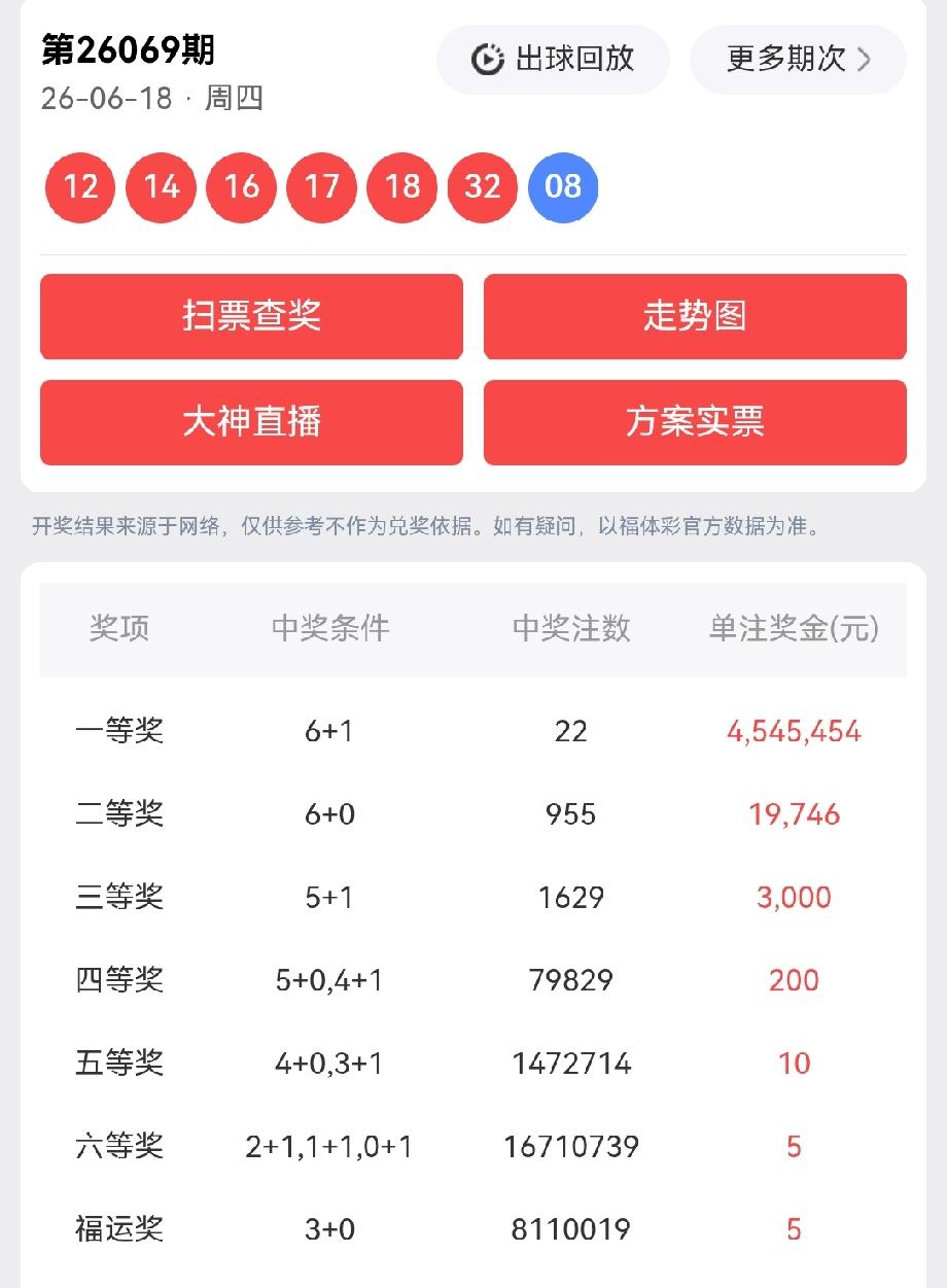 一等奖:22注，每注奖金:4,545,454元二等奖:955注，每注奖金: