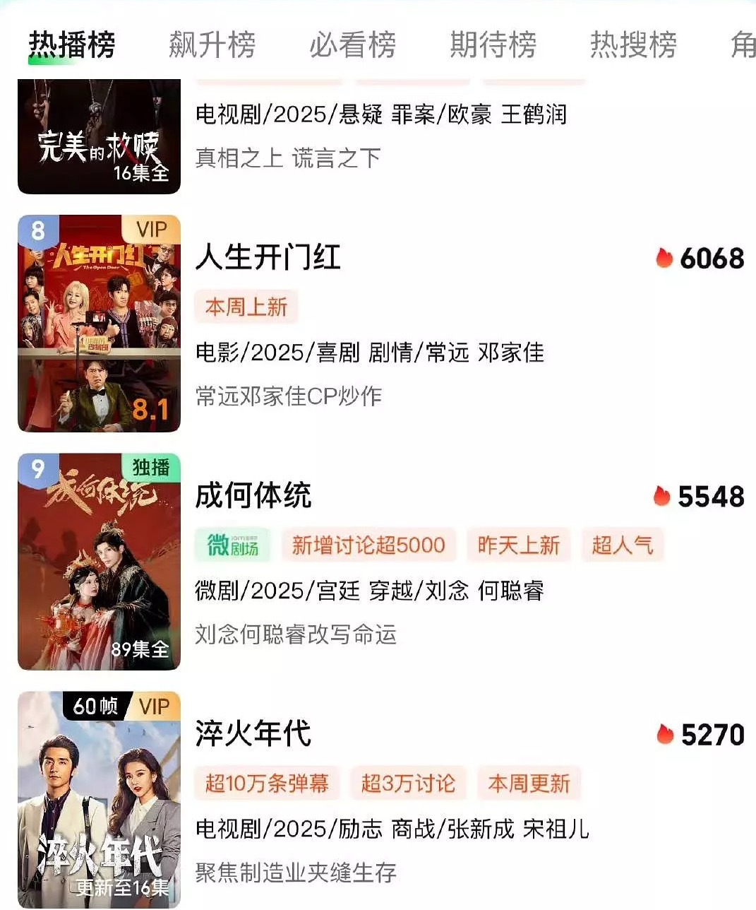 正午阳光被黑得最惨的一次，大男主剧《淬火年代》热播期被短剧《成何体统》反超，谁的