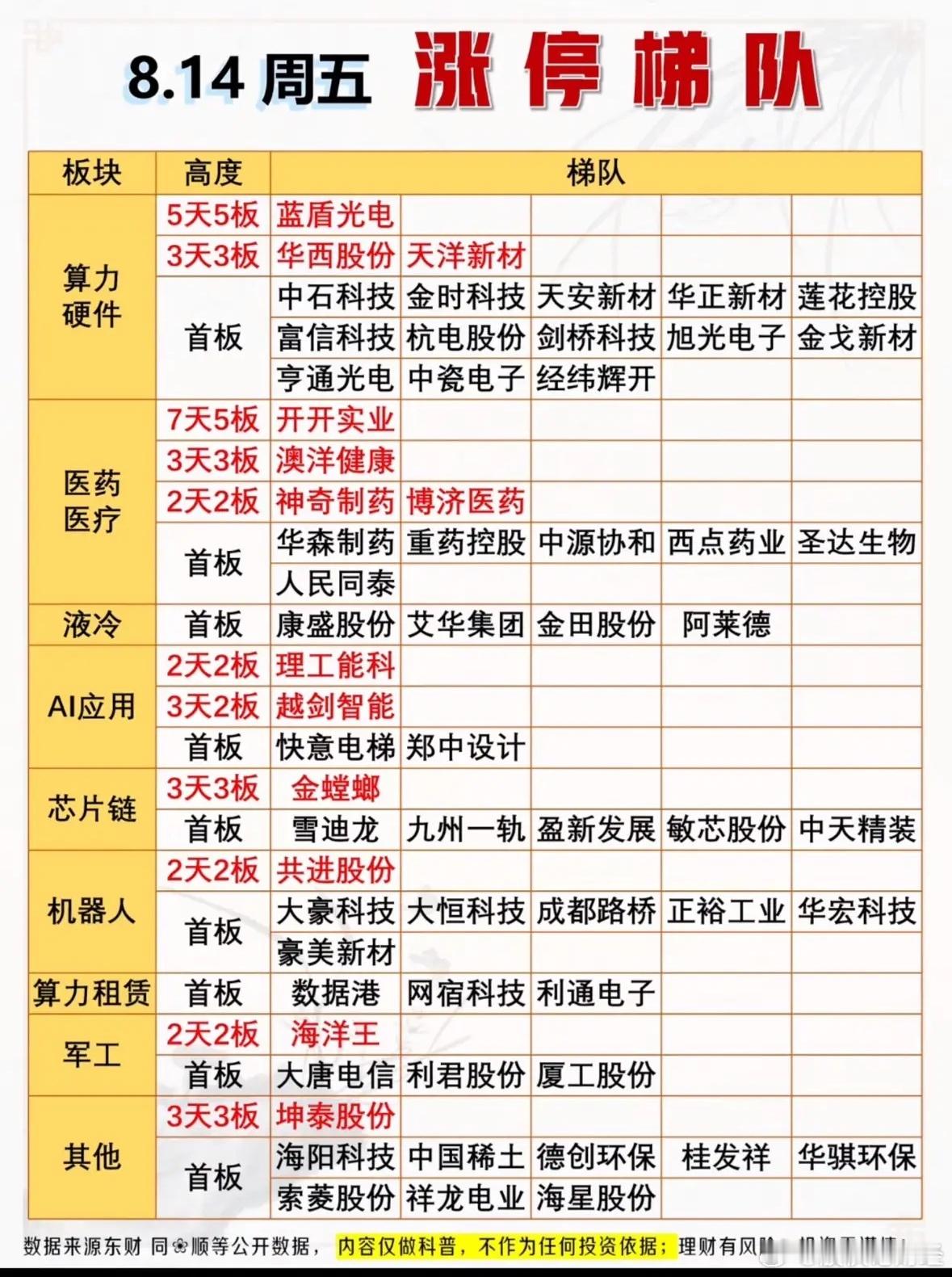 8月14日涨停复盘