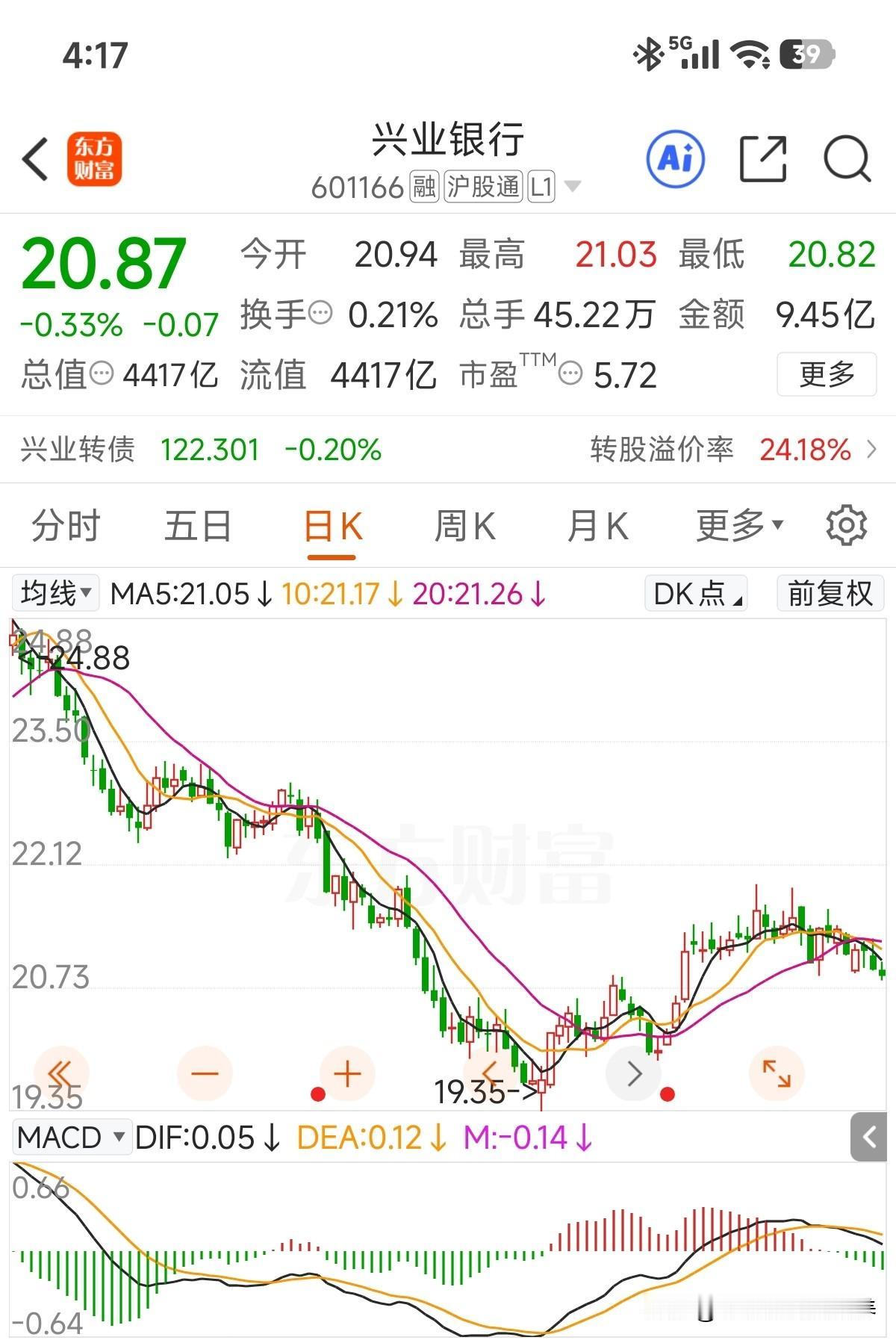 转股价21.19元，还剩余413亿的转债余额，未转股前利息需要付息，时间还有2年