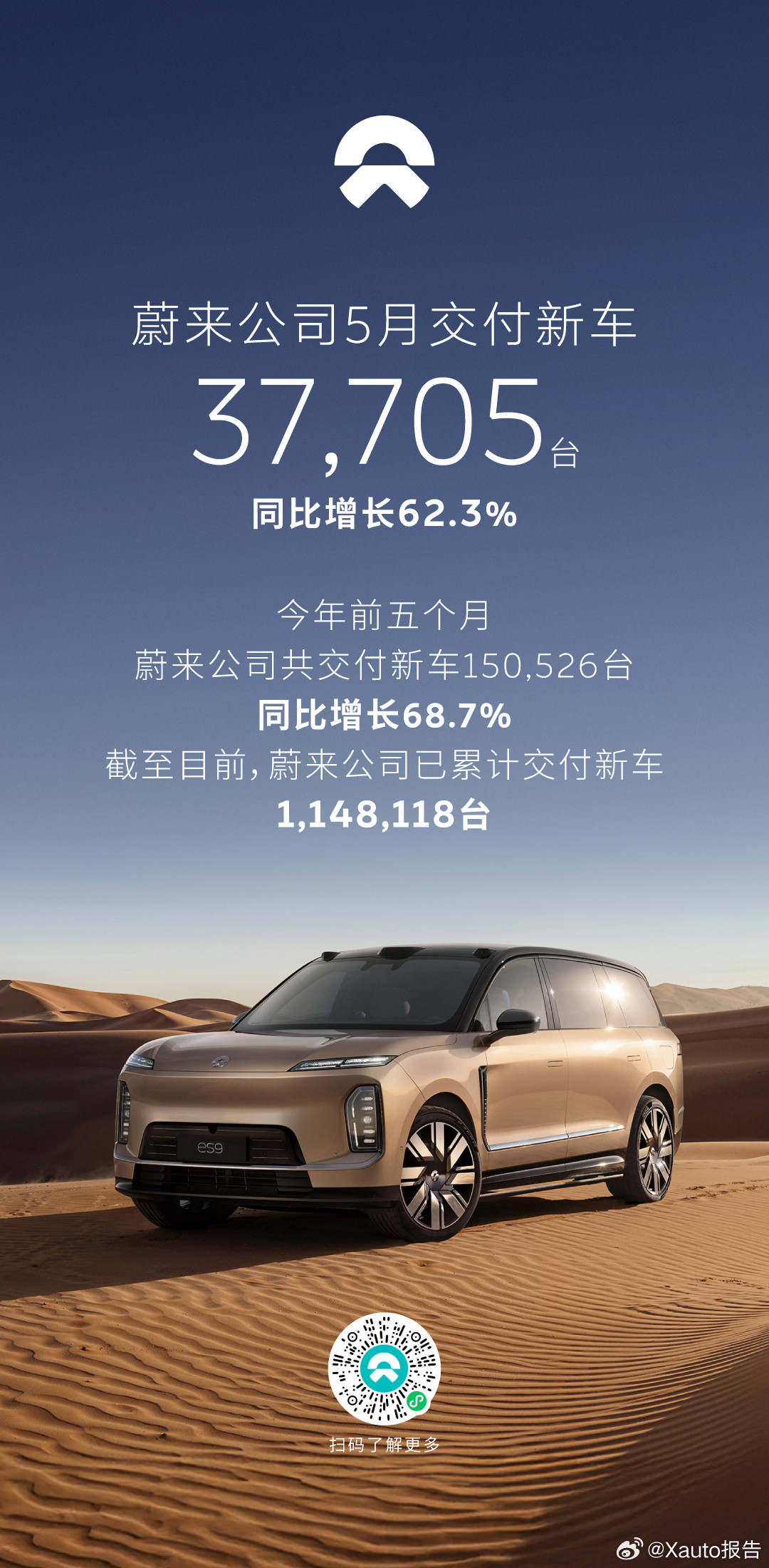 蔚来全新ES85月交付11475台2026年5月蔚来全新ES8交付11475台