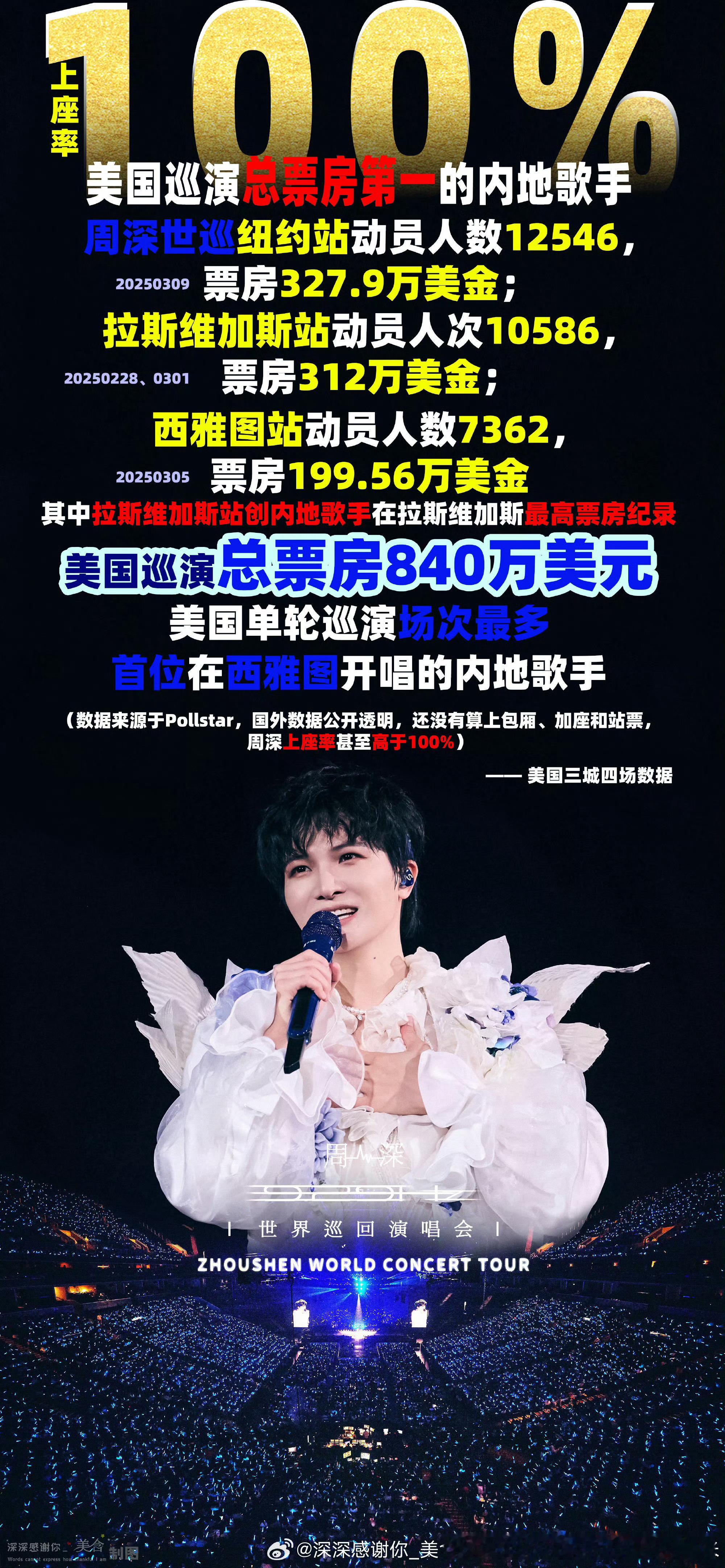 周深2025高产歌手TOP102025高产演员TOP102025