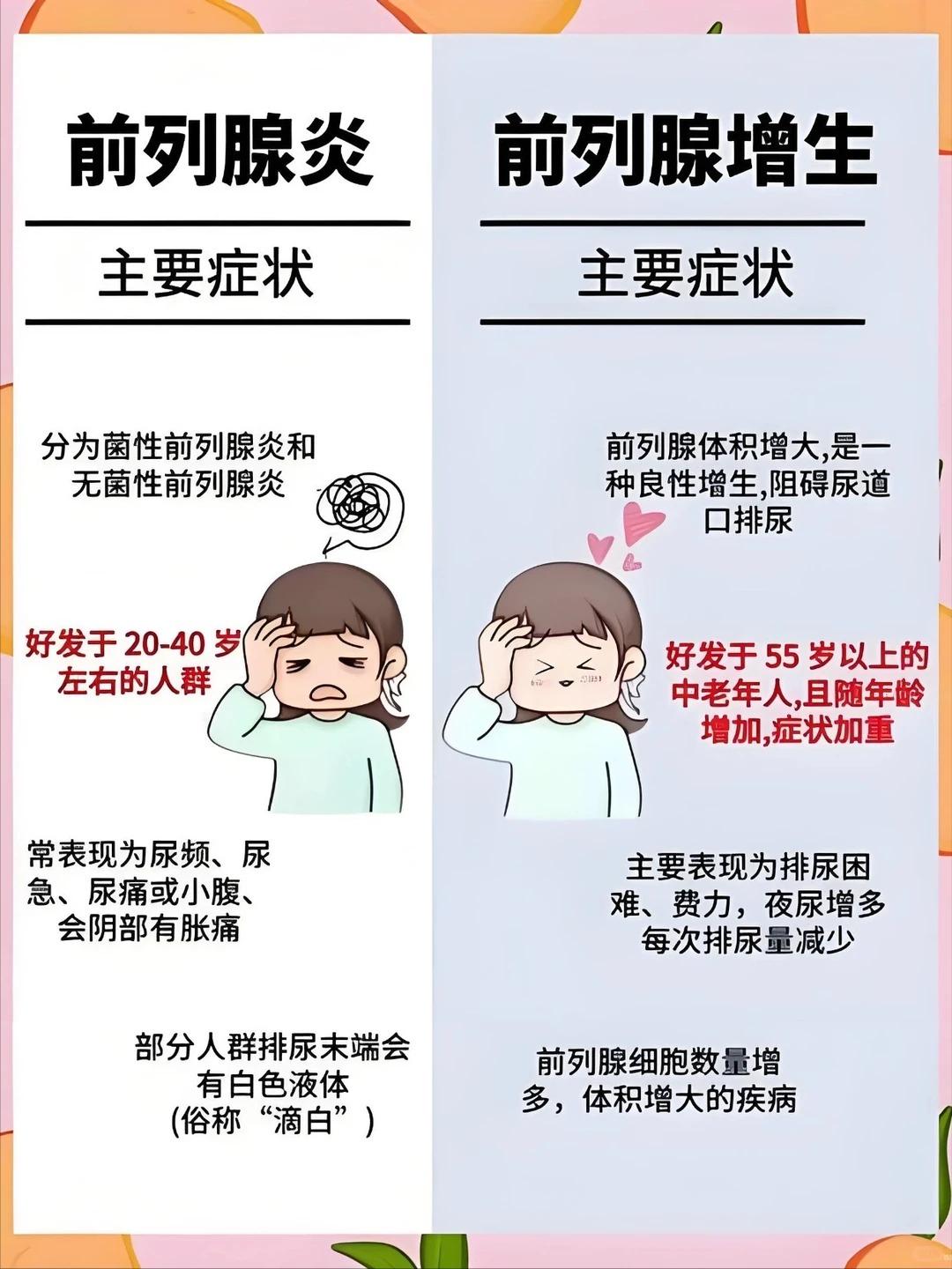 注意身体发出的信号！！很多兄弟一遇到排尿问题就慌，但前列腺炎和前列腺增生根