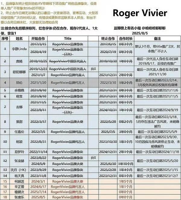 再普通不过的一张片场路透，没有透漏任何信息，穿得还是自己的私服，也能让各路“一板