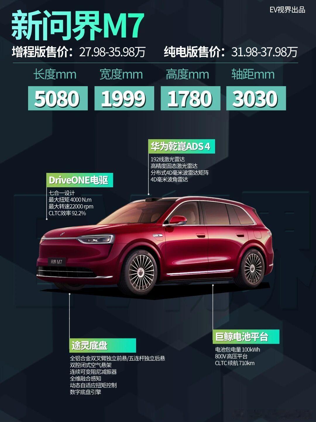 一图看懂全新问界M7配置差异9月23日，全新问界M7正式上市，提供纯电/增程双