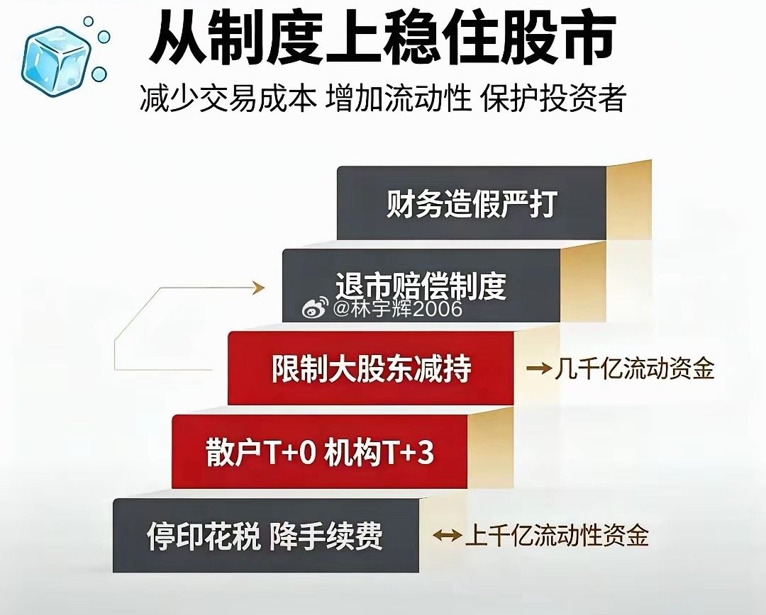 中国股市顽症的表现与现状：中国股市不是经济的睛雨表，不与经济挂钩；中国股市跟跌不