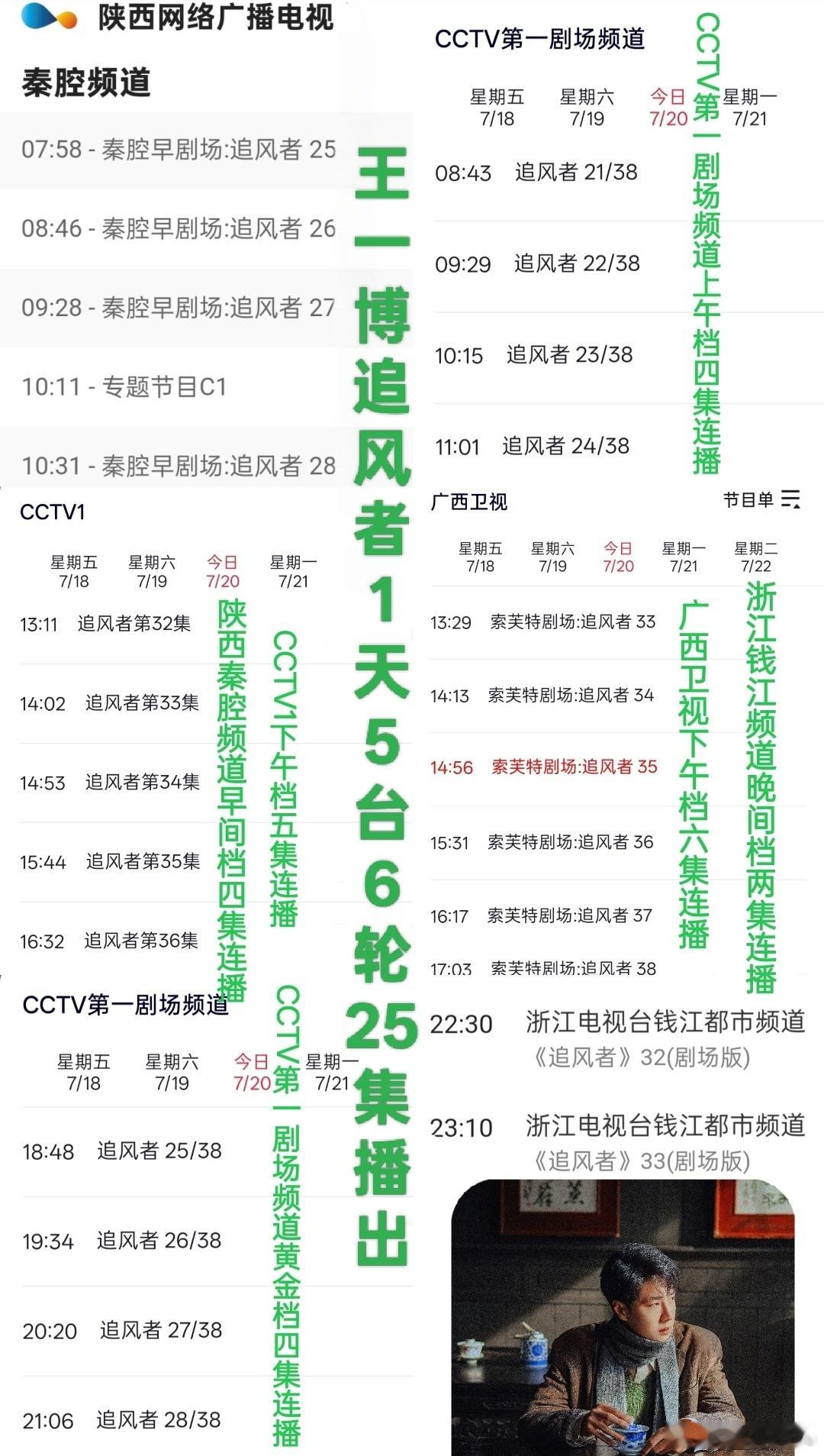 一天之内从早到晚共五个电视台播出六轮一共播25集的电视剧确实不多见，《追风者》全
