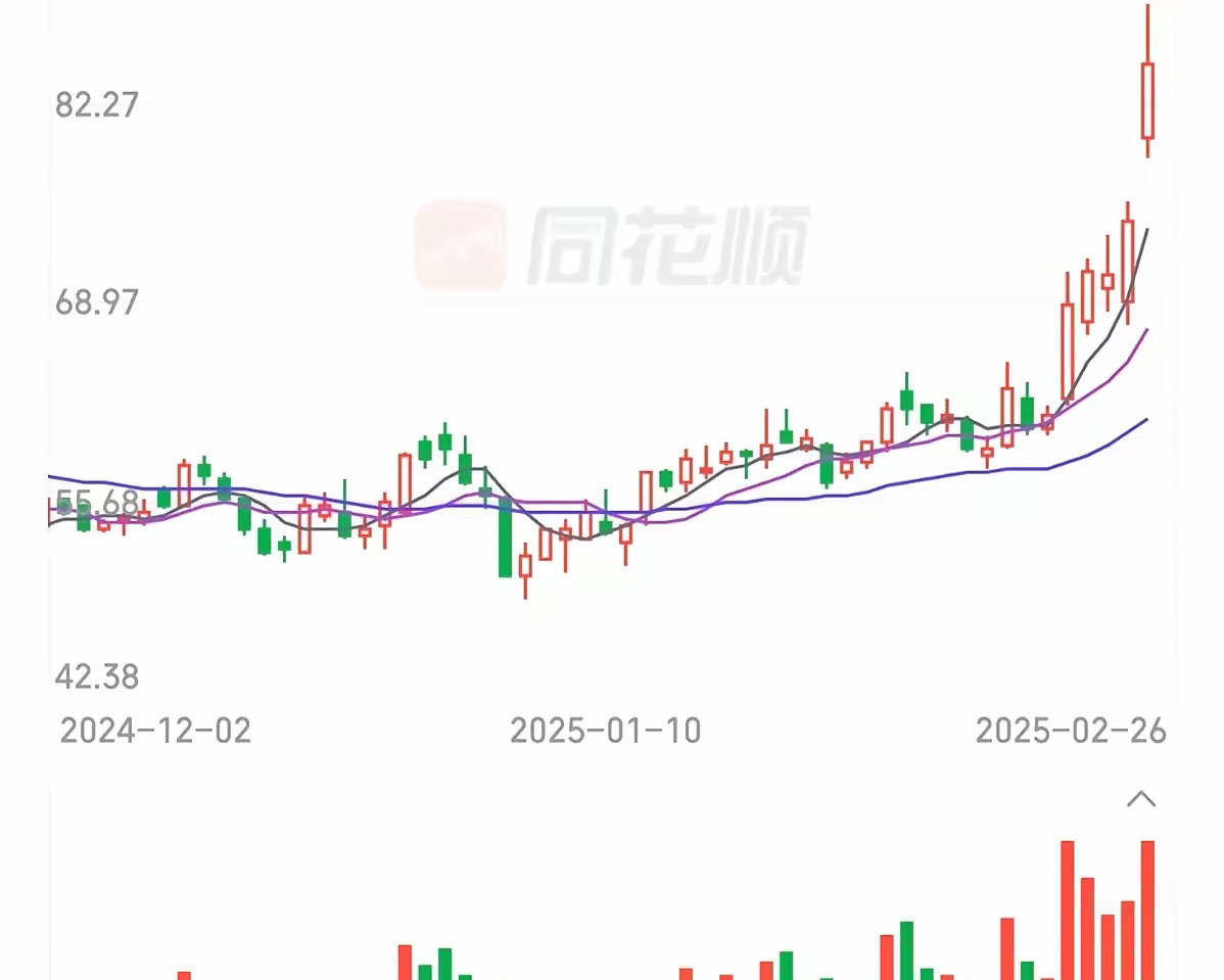 大金融终于还是来了！我这几天都在说，大盘在这个点位要想有点作为，突破压力位，必然