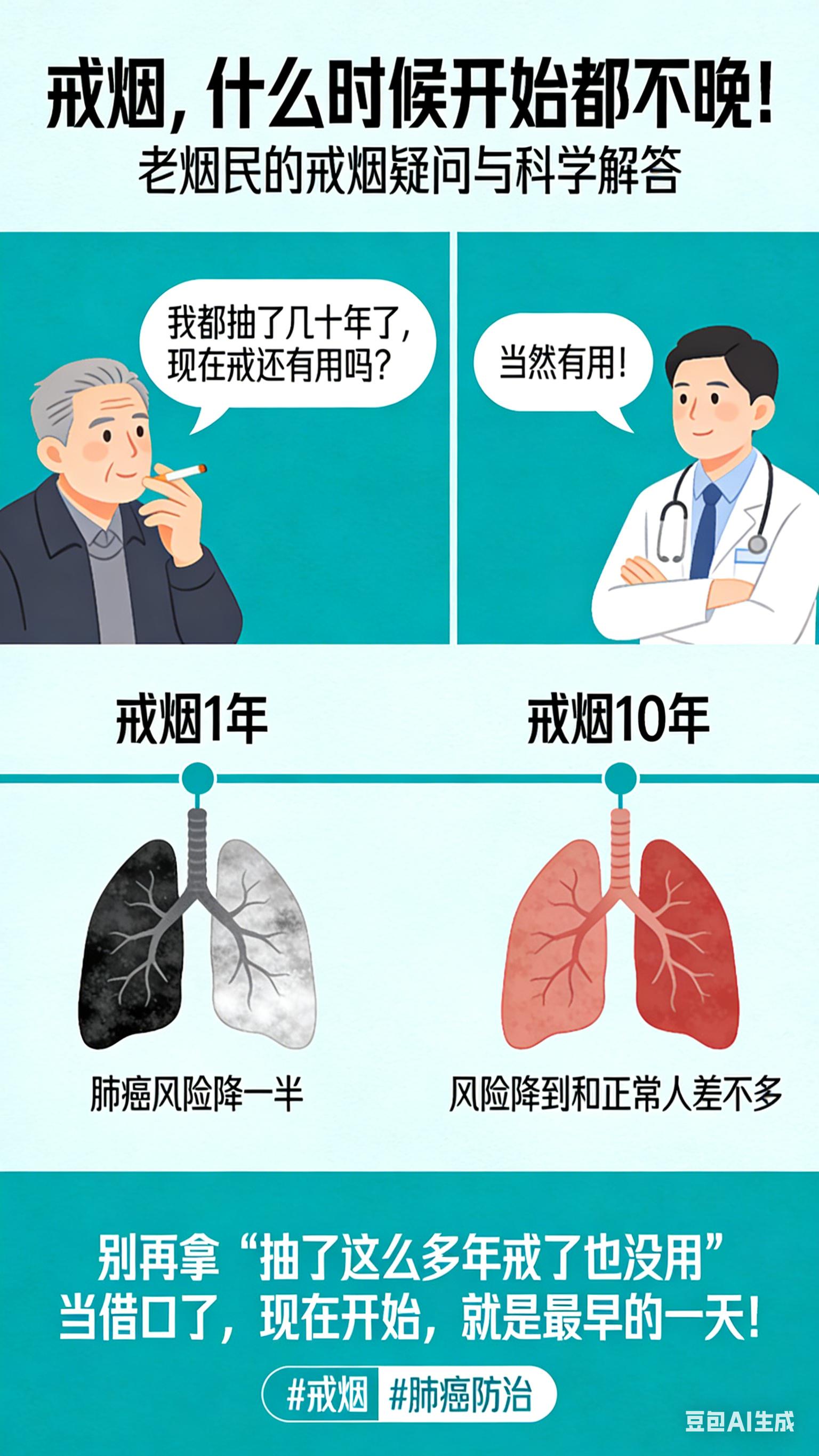 戒烟，什么时候开始都不晚！。戒烟，什么时候开始都不晚！ 很多老烟民说...