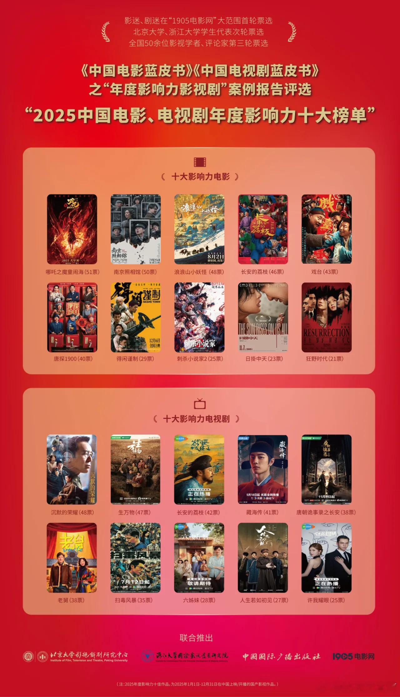 中国电影蓝皮书——年度影响力影视剧报告评选～辛芷蕾《日掛中天》上榜2025十大影