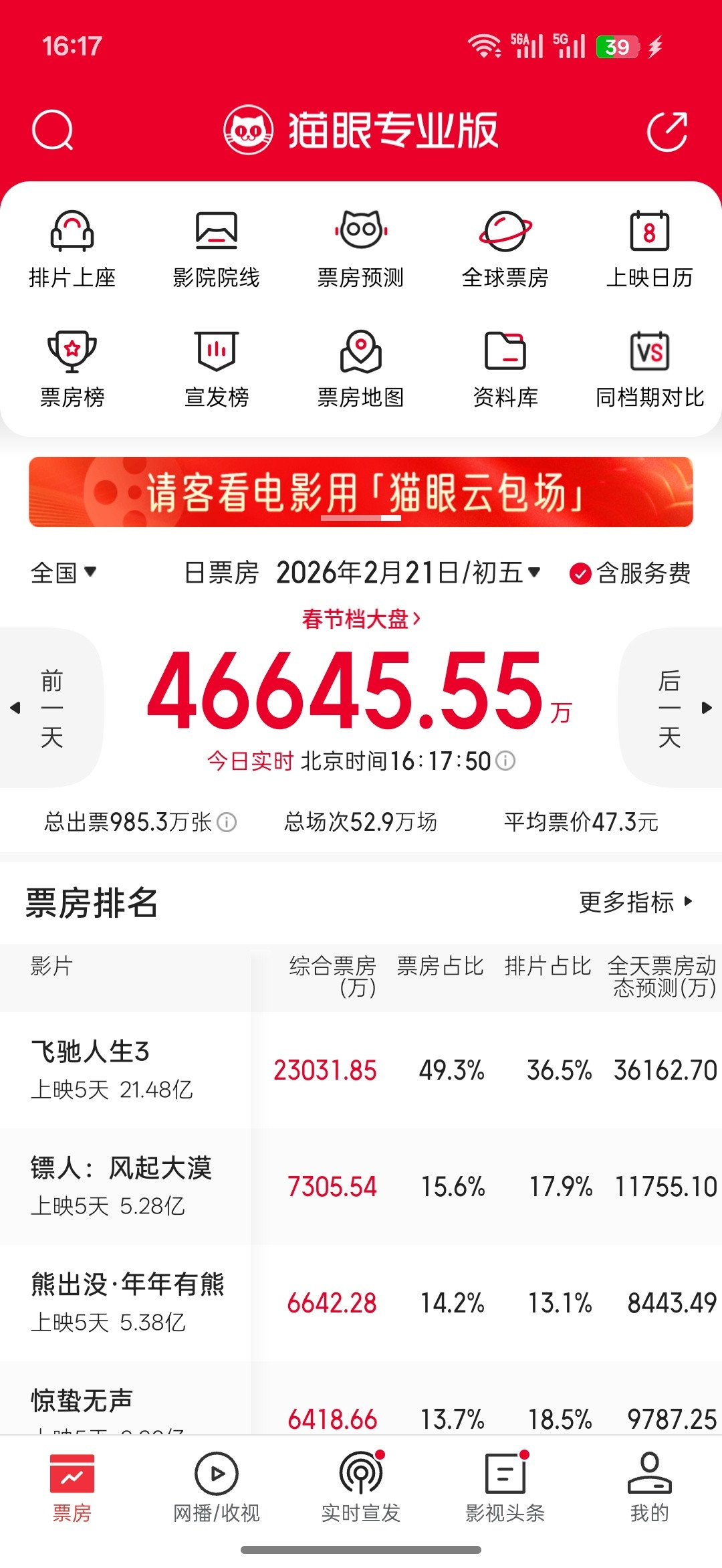 笑死，怪不得这两天我首页一直有软广推送，原来是票房不行了