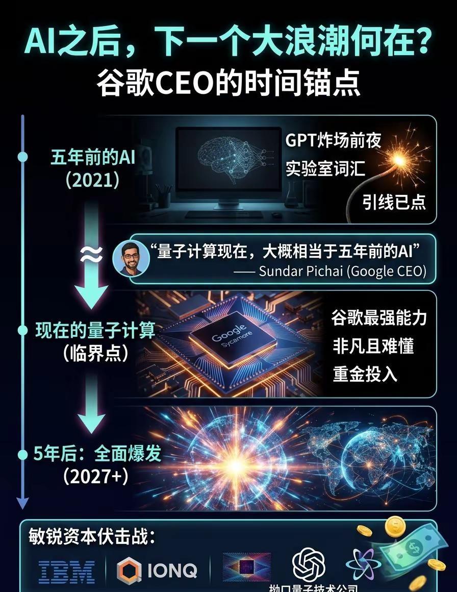谷歌CEO：量子计算锚点在哪？AI之后，下一个大浪潮在哪？谷歌CEO给了一个时间
