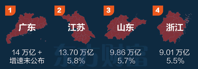 24年大陆GDP十强省份, 前四不变, 闽鄂之争结束, 安徽屡次被超