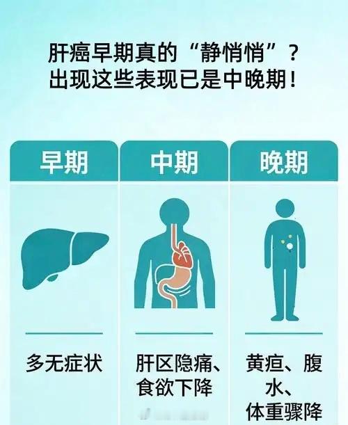 肝癌早期几乎没有明显症状肝癌早期几乎没症状，是因为肝脏没痛觉还代偿强，坏掉七成都