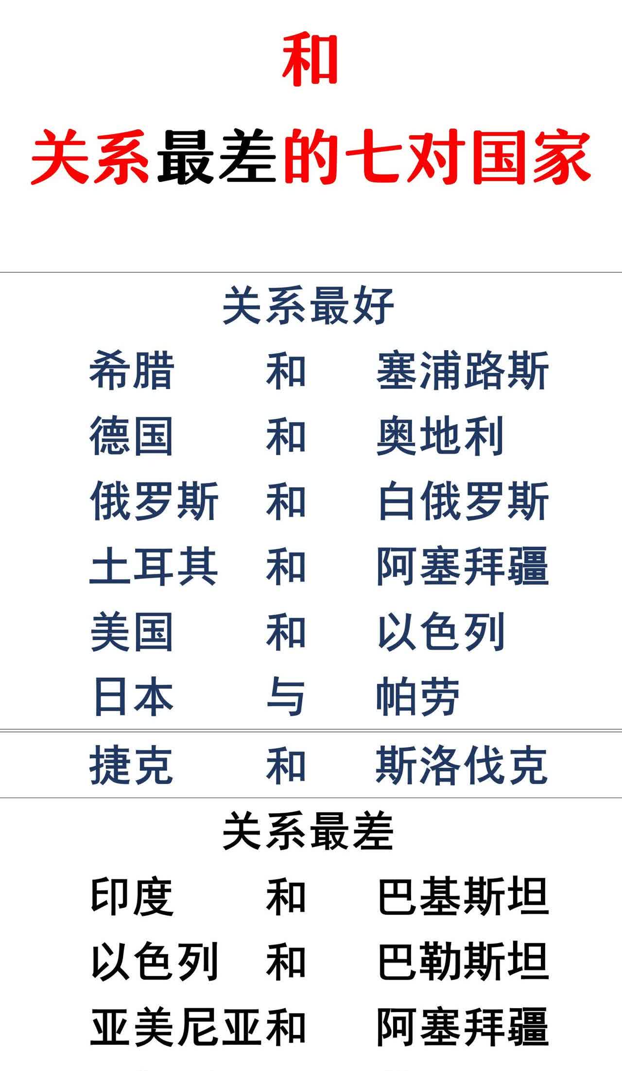 不共戴天！！！巴基斯坦和印度本来是一家人，被英国人硬生生的分成了两家人。英国人最