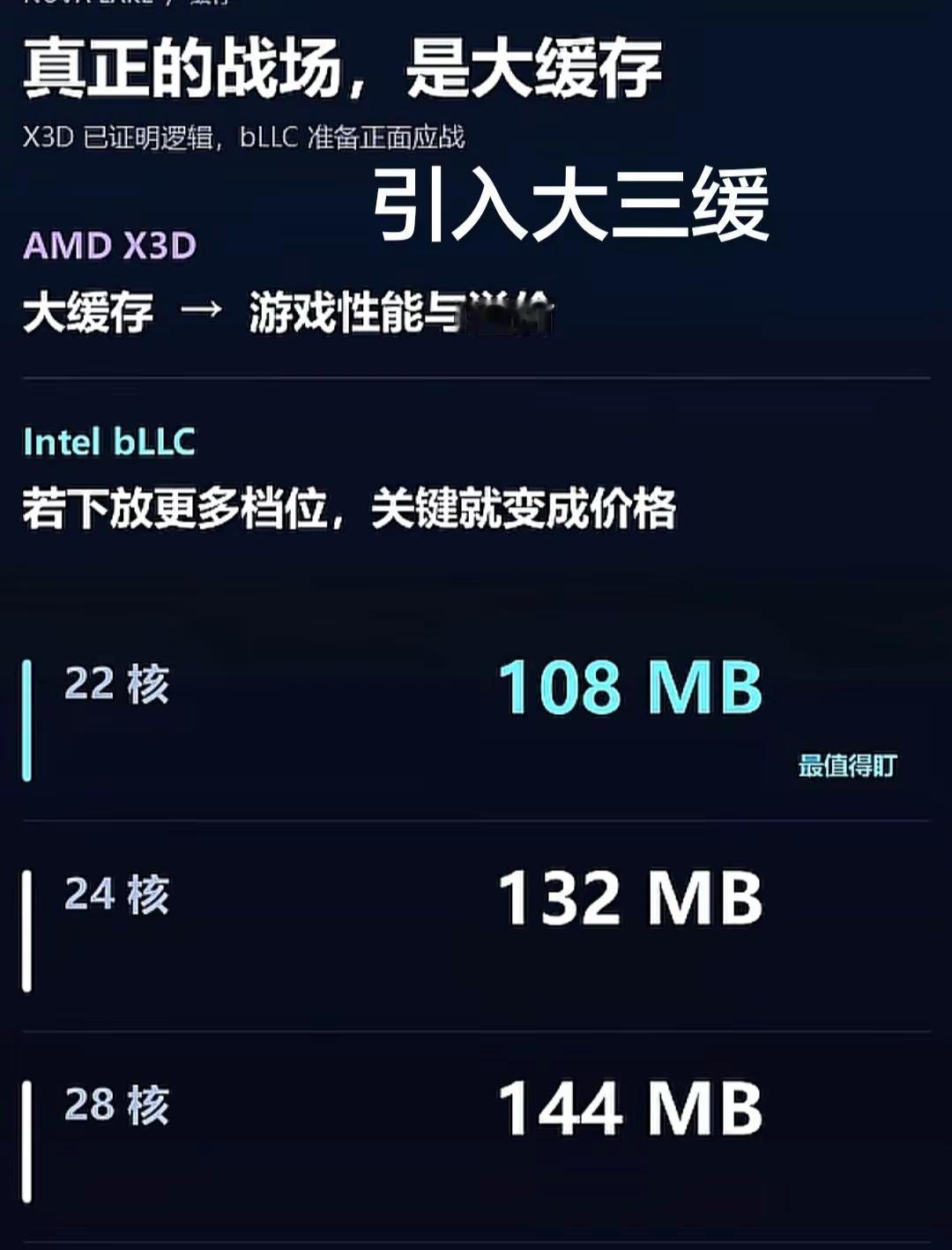 英特尔引入新大三缓，CPU命名重回四位数！能否与AMD一战呢？27年拭目以待c