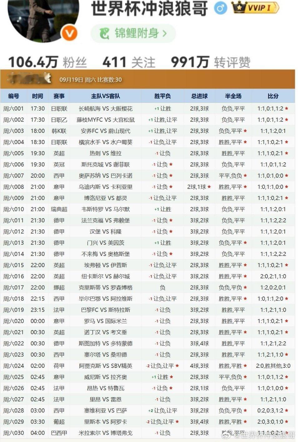 昨日扫盘成绩耀眼！9/18日，扫盘分享！每日足球推荐​​​