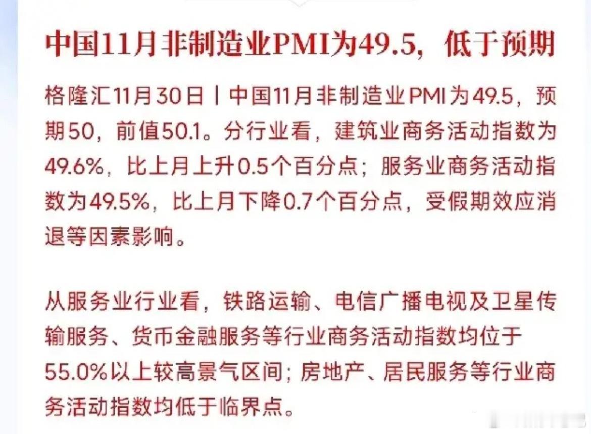 11月官方PMI数据发布，制造业PMI为49.2（预期49.3）、非制造业PMI