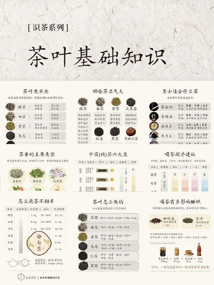 对茶叶还不太了解的看过来，很全的茶叶基础知识...