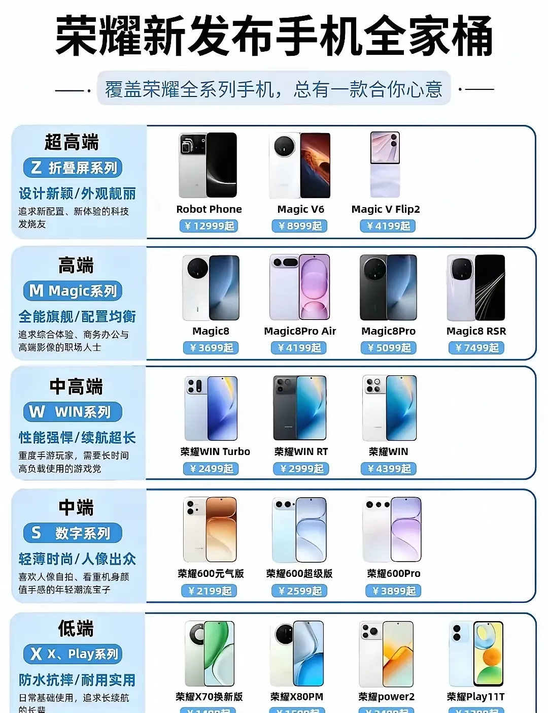 一张图看懂荣耀手机的定位！​​​