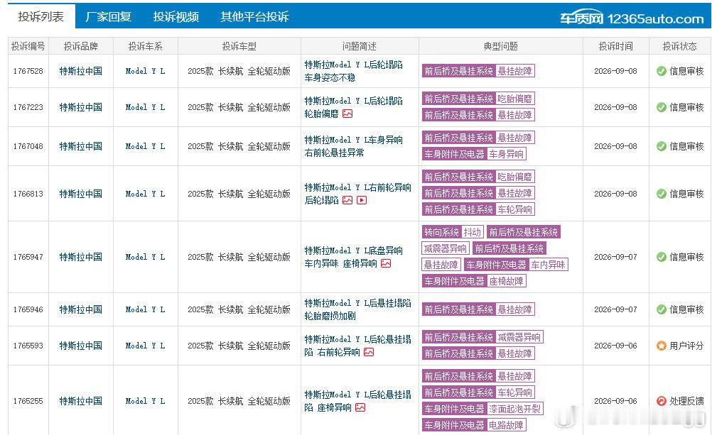 ModelYL悬挂异响吃胎频发，这类问题如何协商解决？浏览车质网投诉信息，多台2025款长续航全驱M