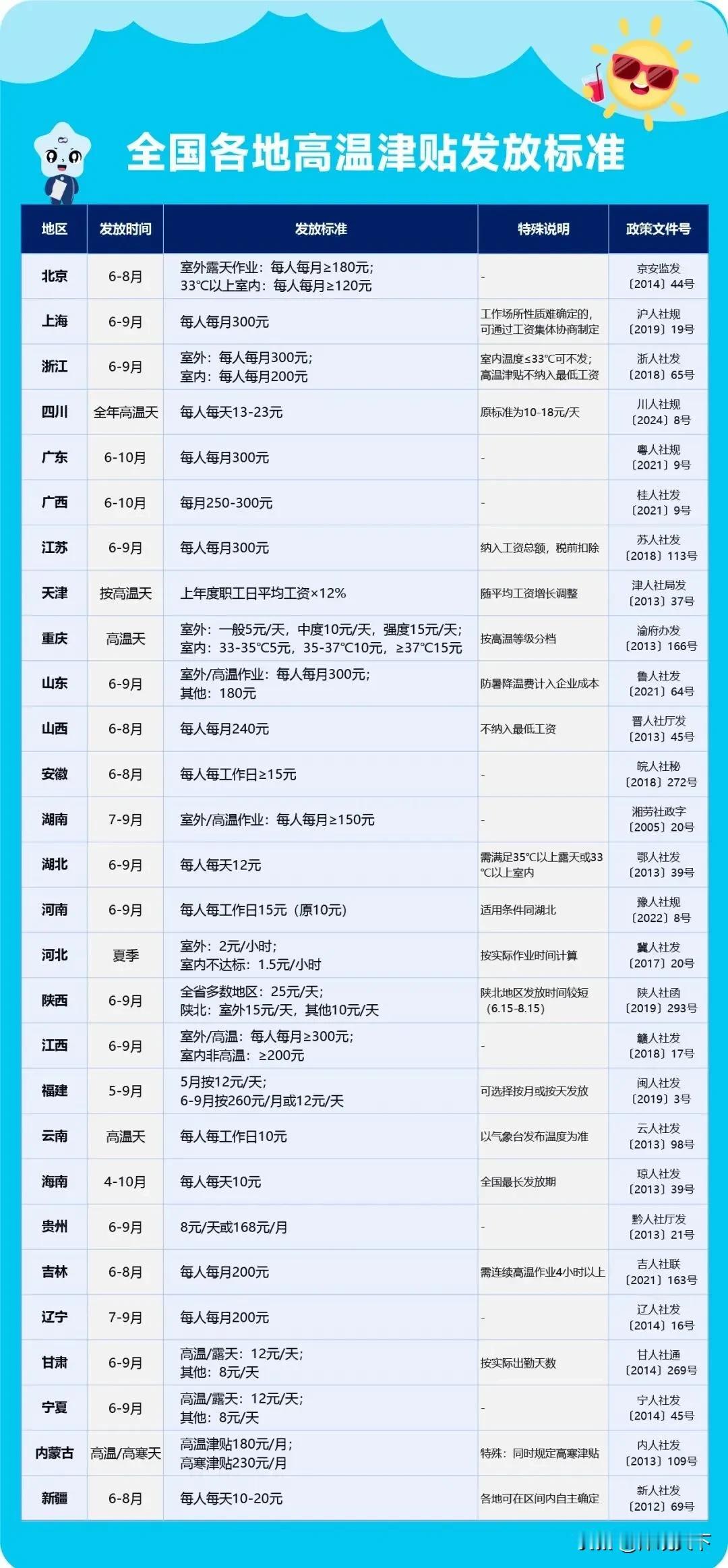 天津打工人们注意啦！下个月开始，咱们的工资卡里可能就要多出一笔真金白银了！从6月