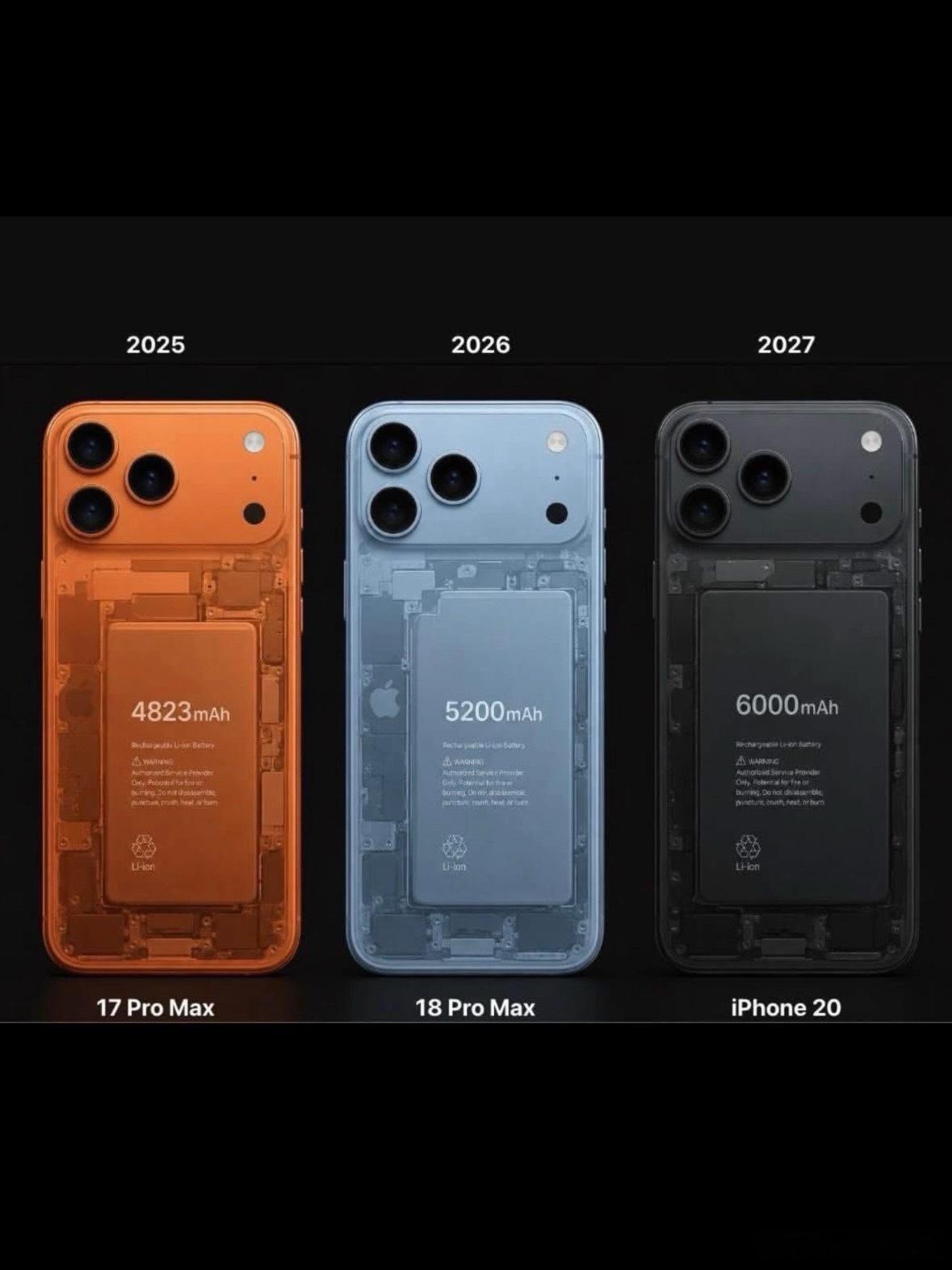 据说iPhone终于要提升电池续航了iPhone的续航一直是一个大难题，哪怕是P