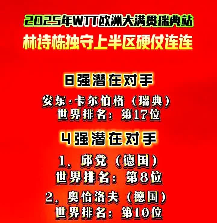 林诗栋在瑞典站上半区一口气撞上世界第17的安东、第8的邱党、第10的奥恰洛夫，这