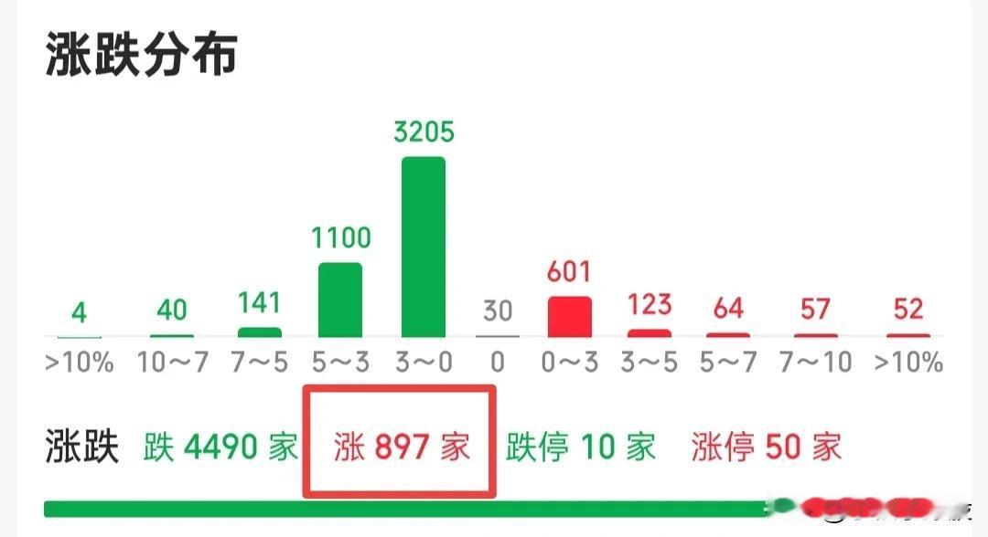 乖乖，连续提示两天风险，结果今天在这里等着我呢，我早上拿的也亏钱了，突然放量杀跌