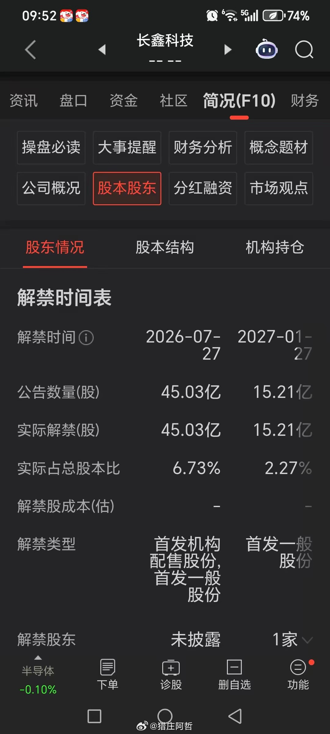 凯盛科技长鑫科技。长鑫科技凯盛科技：全球仅3家掌握完整量产、国内仅此一家的两