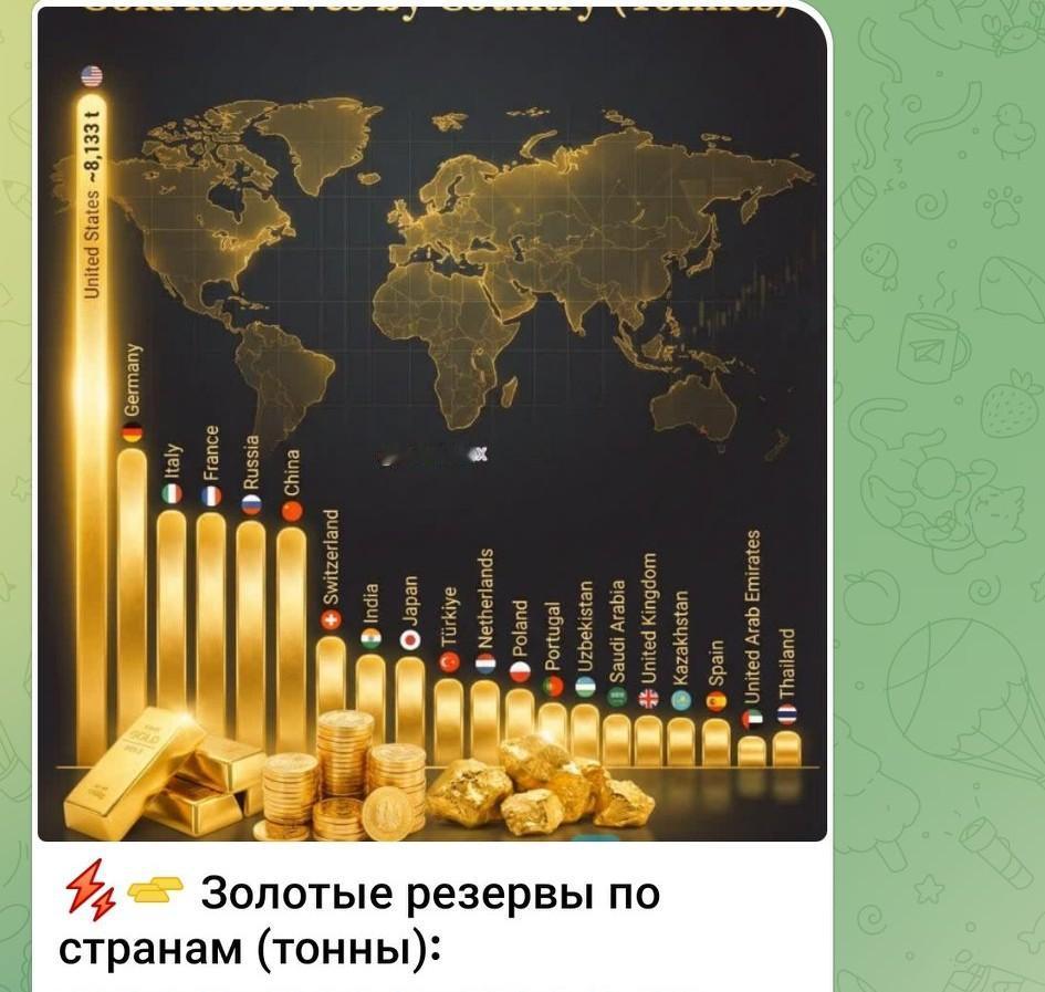 ☄️🔅各国黄金储备（吨）：🇺🇸美国—约8,133吨🇩