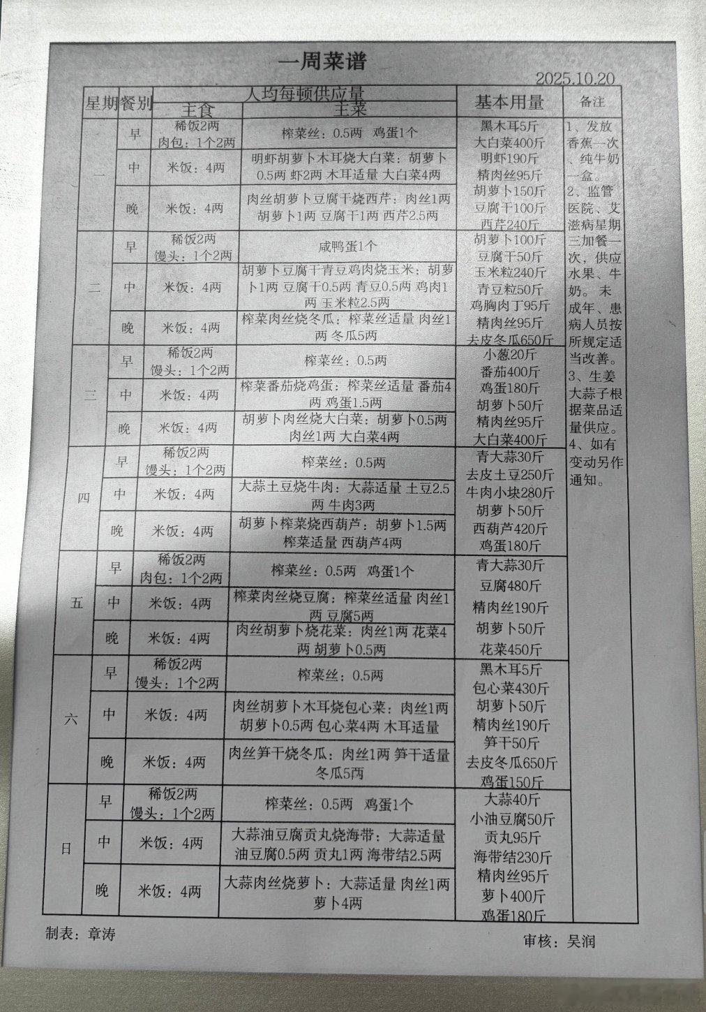 看守所的伙食，适合血压高和血脂稠的人吃​​​