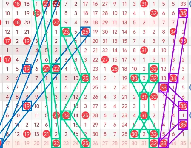 大乐透25010期: 本期龙头看好1路号 后区侧重两奇数组合重点关注07