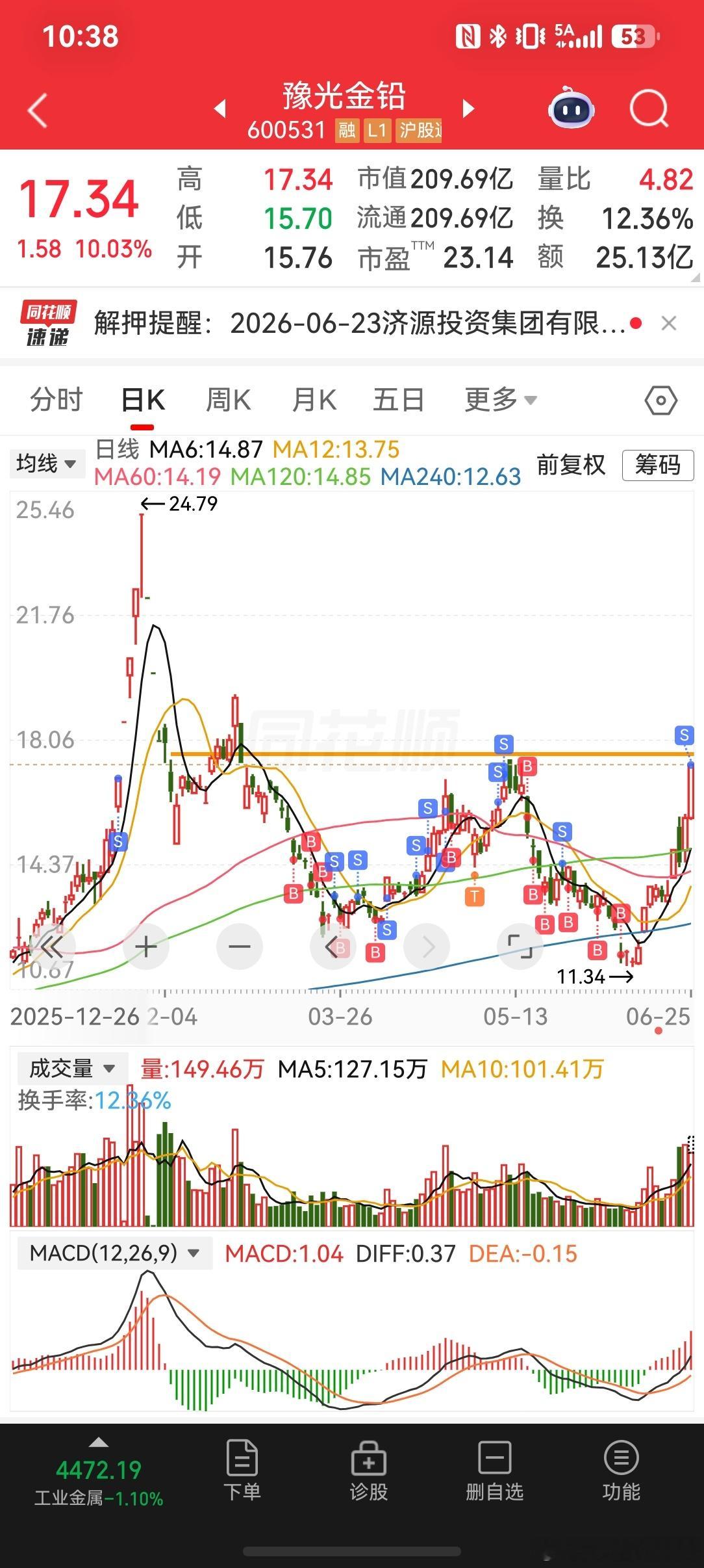 2026-6-25豫光金铅复盘选股逻辑贵金属有色金属，主营金银铜铅✔泛半导体高纯