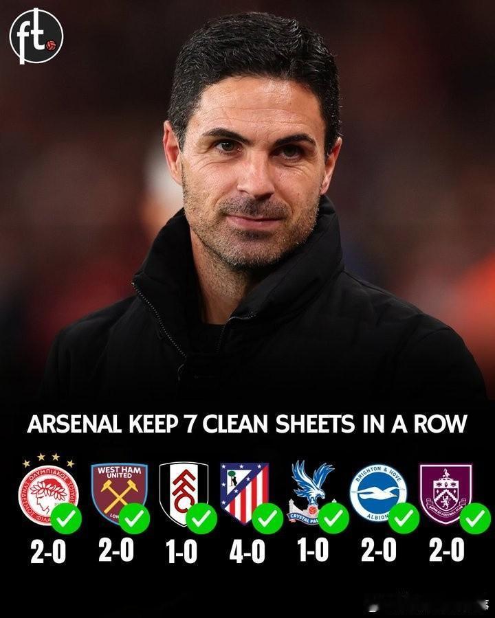 到了收获的时候了，阿森纳10月份7场比赛全胜0失球!在10月份阿森纳踢了7场