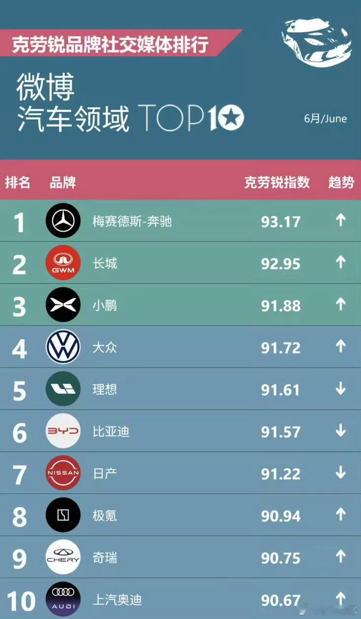 这玩意是基于微博调研出来的排行榜？看不懂啊，是基于什么数据得出来的…