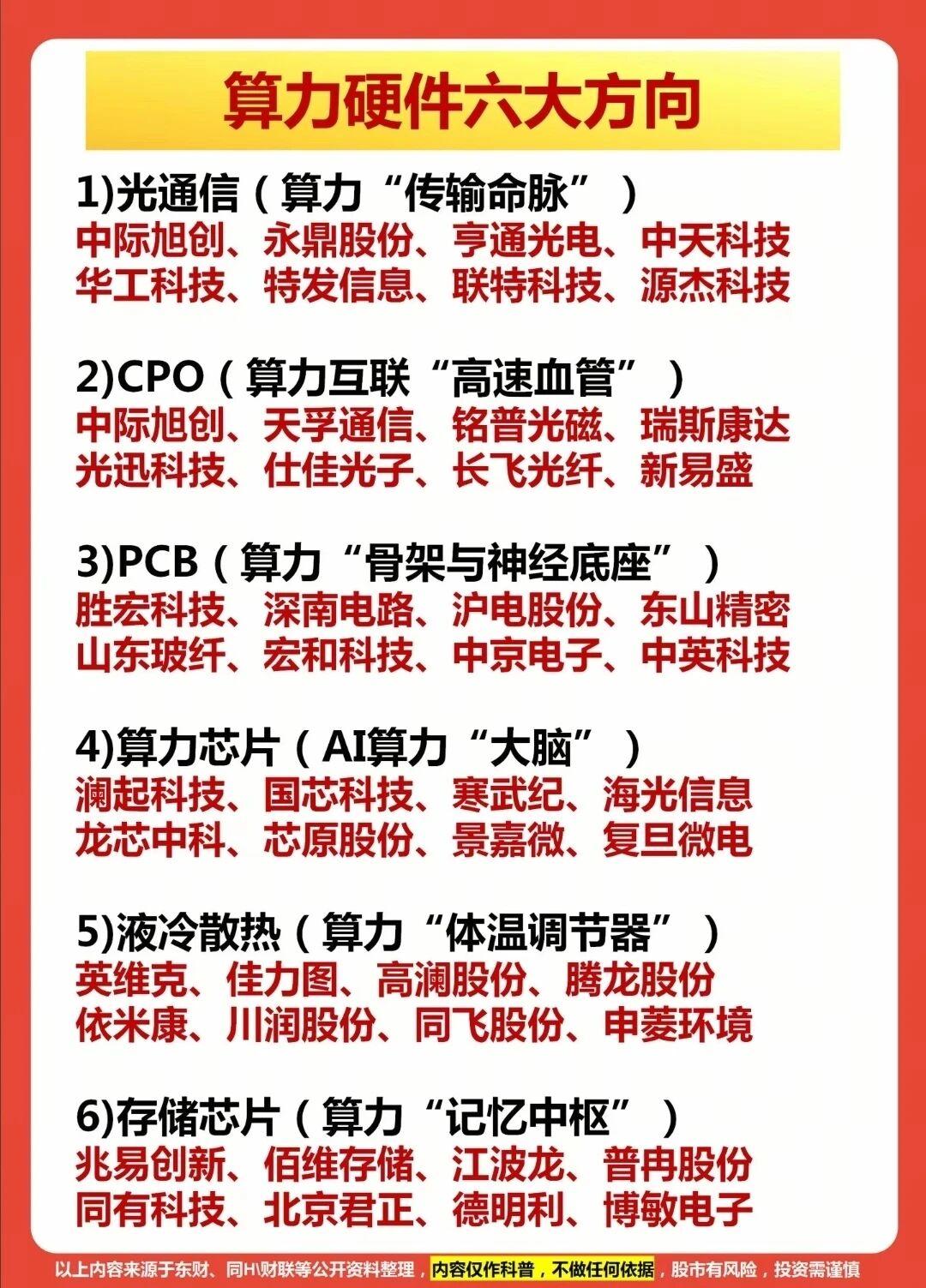 4月3日重磅利好国内首个“太空算力专业委员会”成立！当前算力概念迎来多重重磅