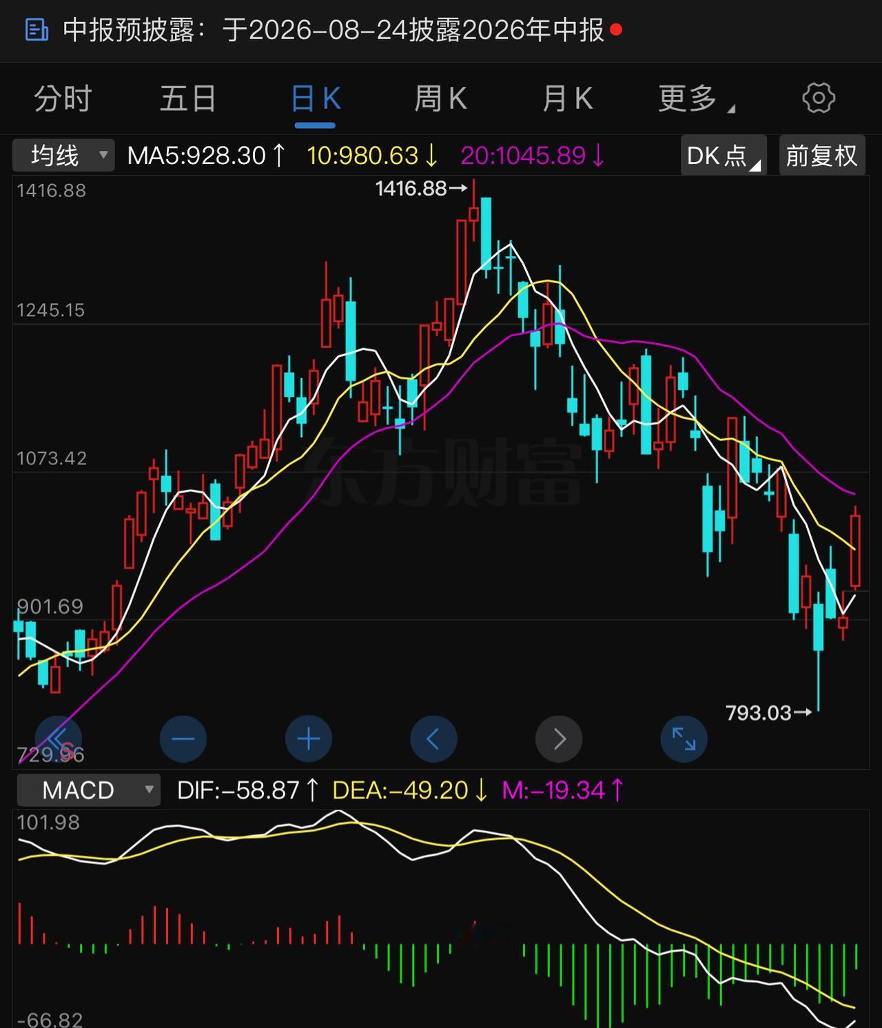 中际旭创又冲上热搜，一万多亿市值的大企业，命脉掌握在人家手里，这叫什么龙头？股价