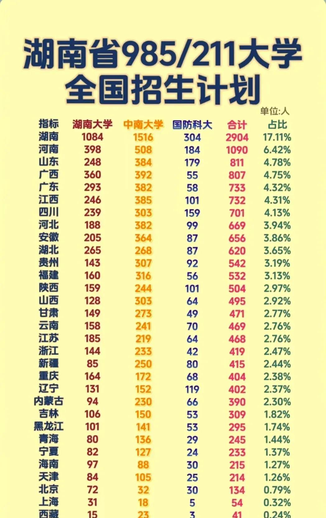 福耀科技大学第一年招生，并没有像自媒体传的那样遇冷，反而分数线非常高，超过了多所