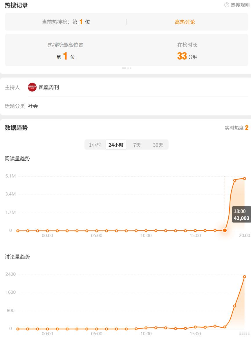 真就是演都不演了啊，直接空降热搜，甚至还是热搜第一，你问我为什么雷军的口碑变了？