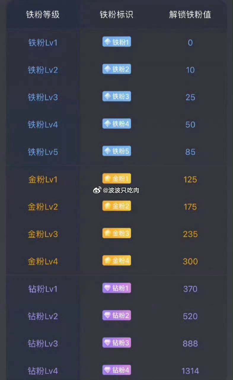 早上好，养铁时间到，在线的家人们集合啦