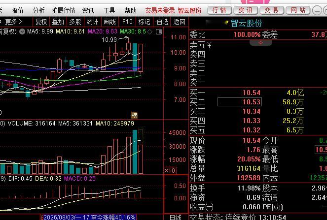 尼玛，股票都像云锅这样玩的话，要弄死个人，狗庄太狠了！