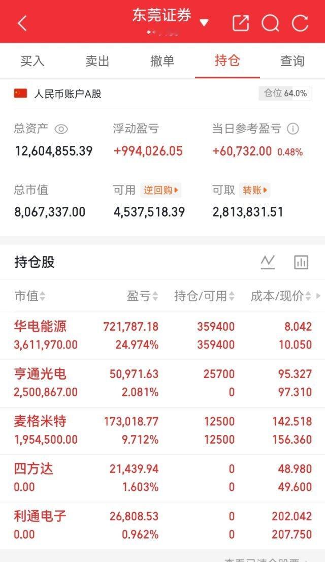 兄弟们姐妹们重要通知，势哥已下车了四方达，利通电子上车了亨通光电明白点赞评论回复