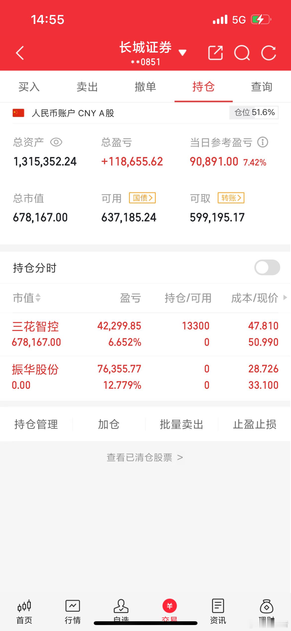 最近的操作给我打分你们可以打几分呢？福龙马振华股份三花智控都是开心的！恭喜同