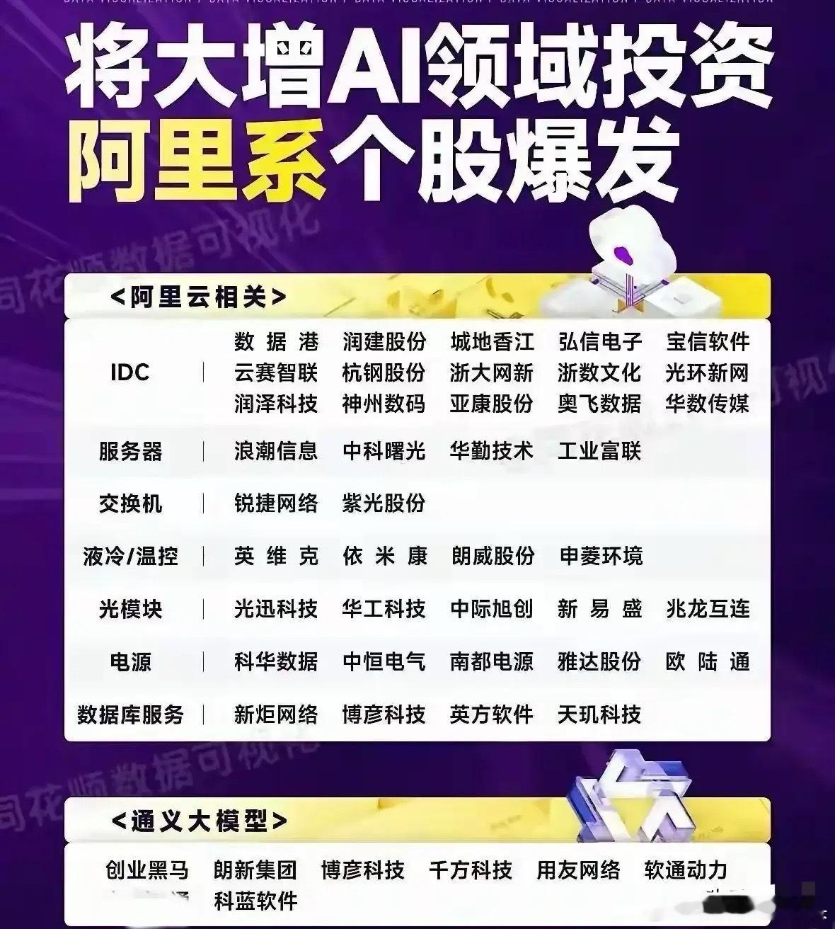 阿里系个股梳理分析一、阿里云相关板块（1）IDC数据港：专注高等级数据中心运营